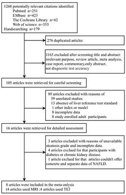 Magnetic Resonance Imaging-Proton Density Fat Fraction vs. Transient Elastography-Controlled Attenuation Parameter in Diagnosing Non-alcoholic Fatty Liver Disease in Children and Adolescents: A Meta-Analysis of Diagnostic Accuracy